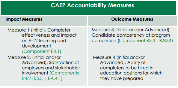 CAEP Accountability Measures